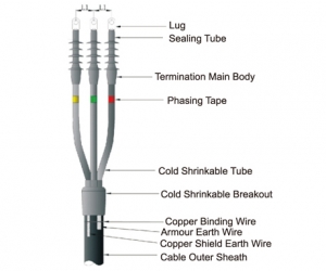 WLN, WLW kits de terminação frio encolher 1-36 kV